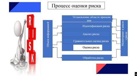 внутренние угрозы экономической безопасности и их индикаторы